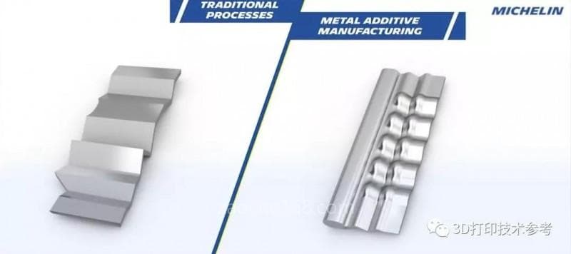 解密！3D打印如何助力轮胎模具制造！