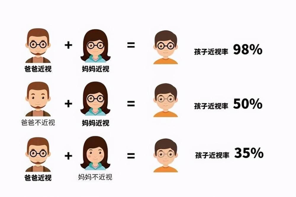 摘镜手术后，近视风险仍存吗？