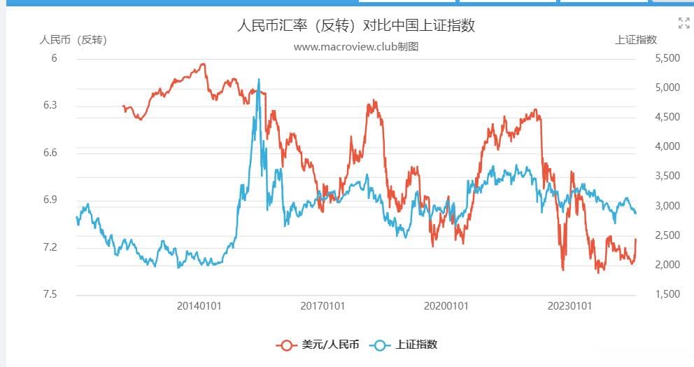 美元人民币汇率变动如何影响A股？这四点需关注