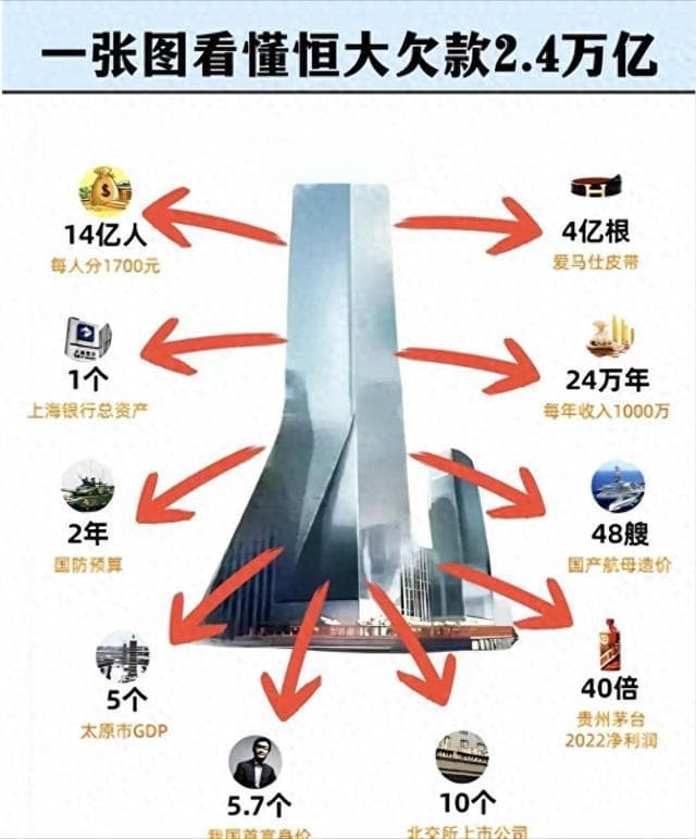 靴子落下：帮助恒大制造2.4万亿债务窟窿的幕后黑手，迎来终局？