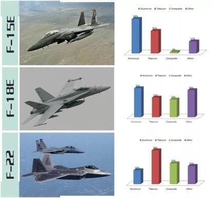 碳纤维在航空领域的应用