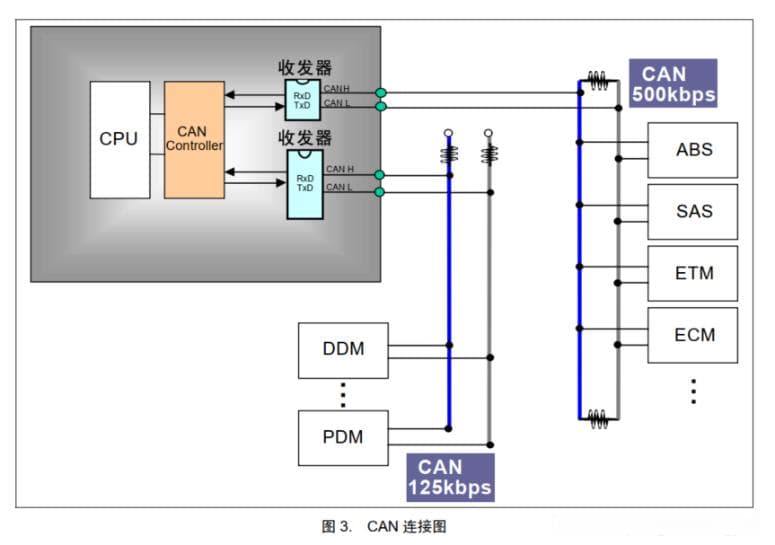 CAN2.0A与CANopen协议详解：工业通信的底层逻辑