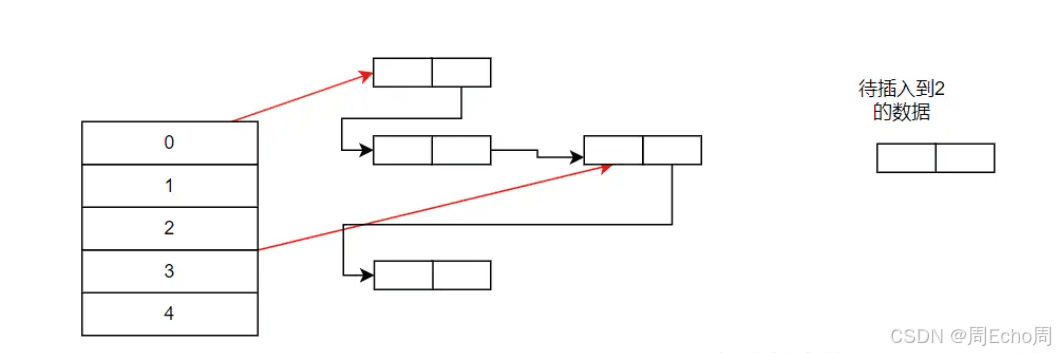 C++ STL中unordered_map的使用方法详解