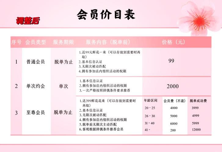 服务费的法律内涵与构成要素全解析