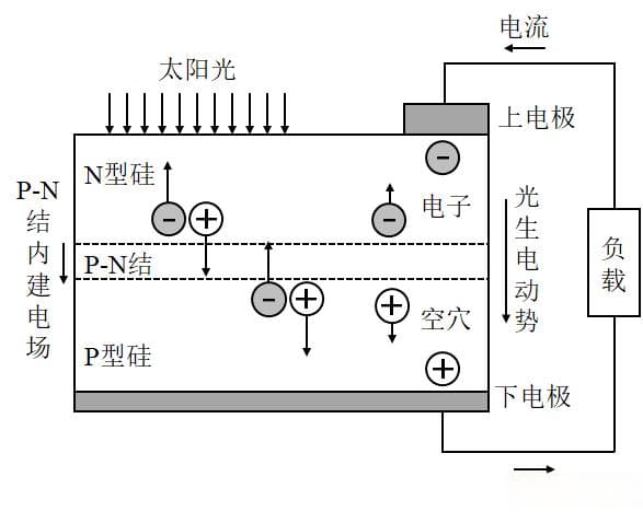 走向未来的太阳能发电