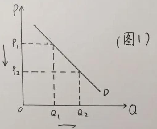 经济学入门（上）