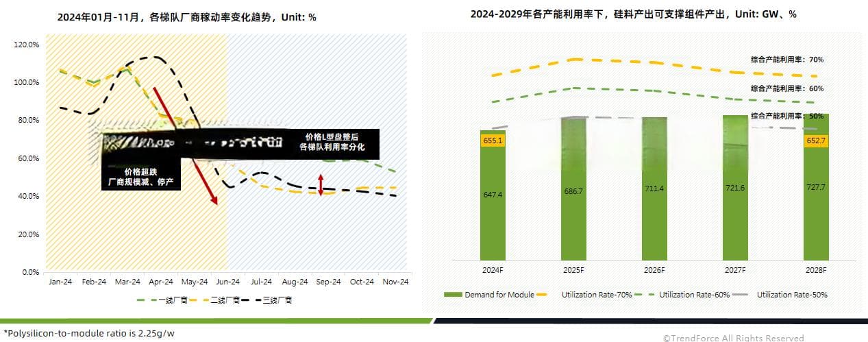 2025年光伏产业链供给侧改革持续优化，N型技术继续向纵深化发展（下）