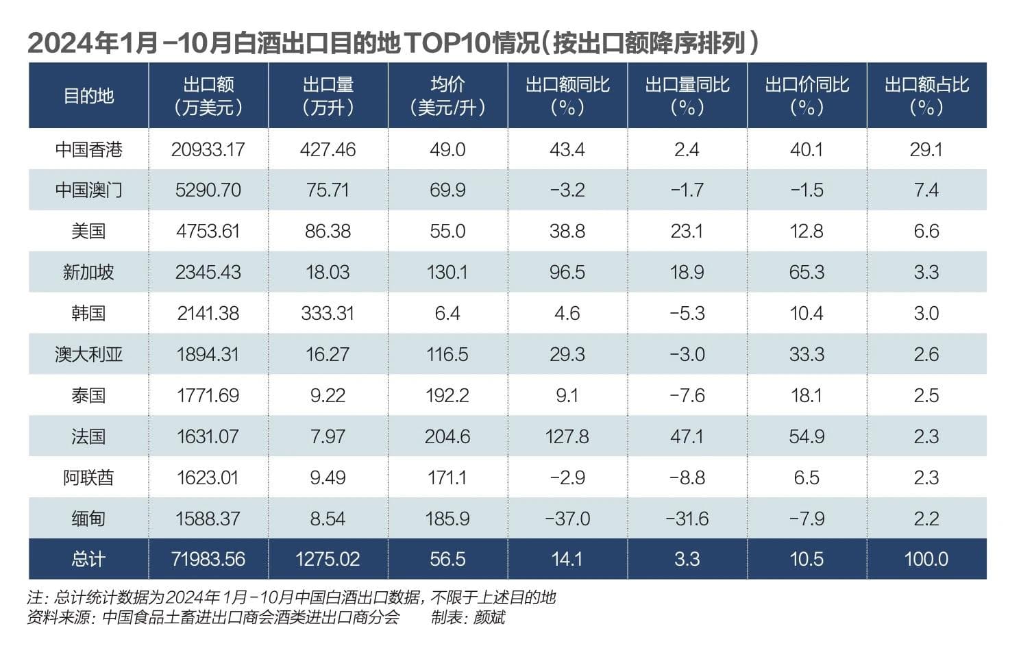 2025年中国白酒国际化新趋势