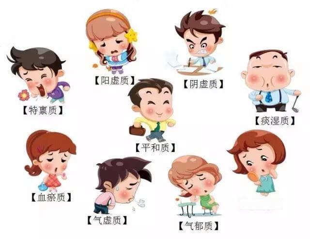 一文帮助您判定属于中医九种体质哪一种