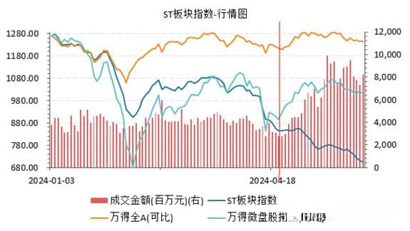 泰舜观察|退市节奏加快，如何规避退市风险？