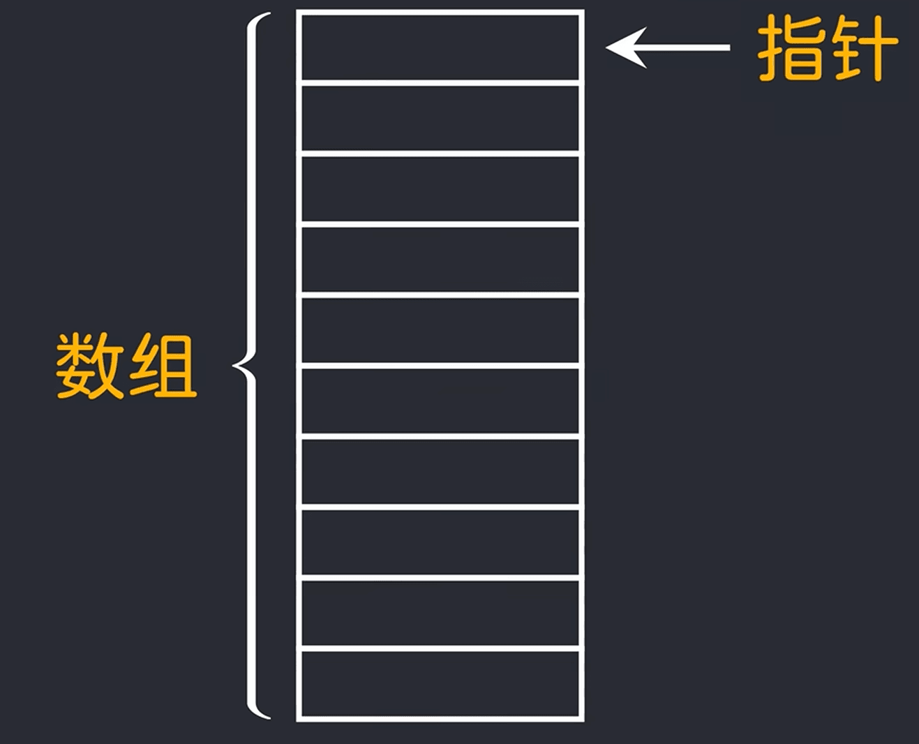 数组与指针的区别