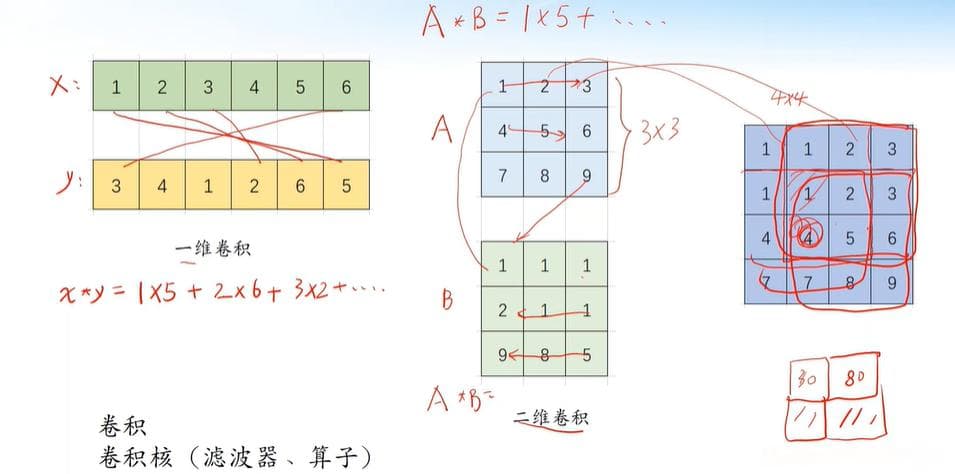 【MATLAB图像锐化终极指南】：揭秘图像锐化算法，提升图像清晰度