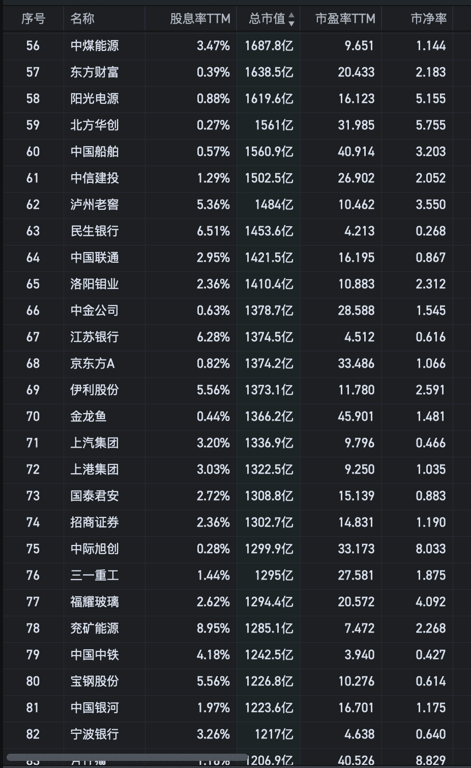 股息率超过5%的20家龙头企业名单：稳定分红的优质投资标的