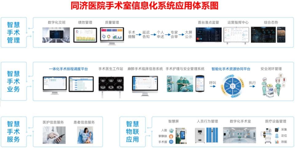 有效缩短术前等待时长！武汉同济医院如何推进数智化建设助力手术室精益管理？