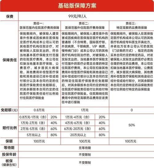 哪些药刷医保卡会影响保额