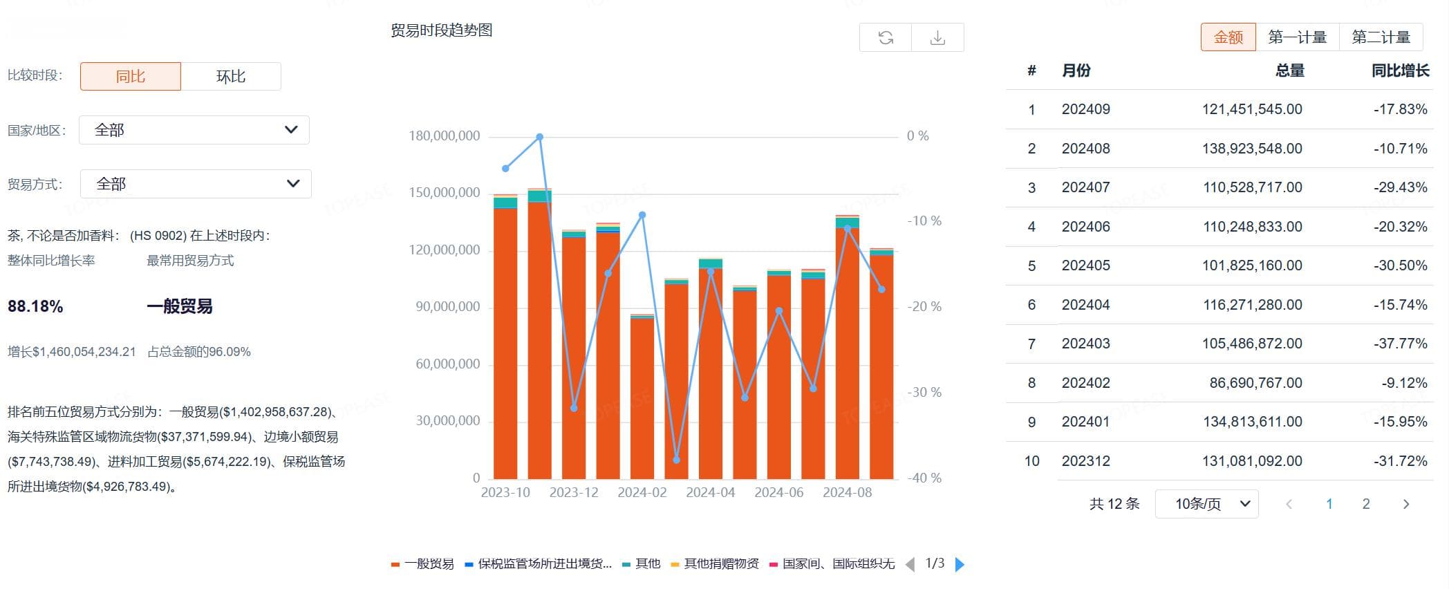 海关数据的准确性如何保证？