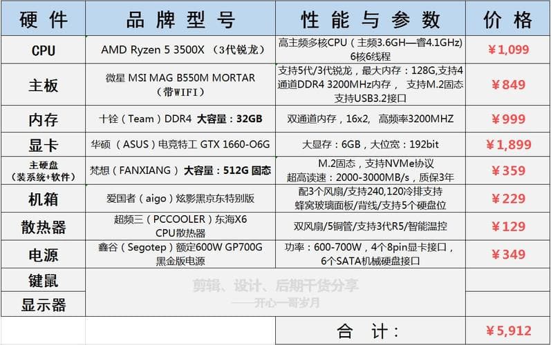 3DMax版本越高对硬件要求越高吗？