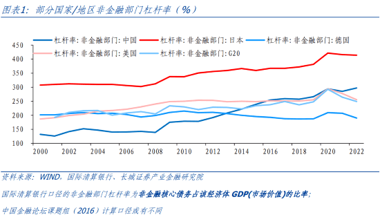 债务对经济的影响及化解之道