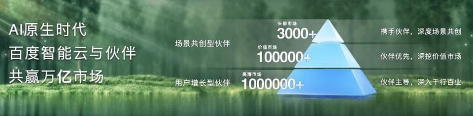 大模型生态，百度迈出一大步