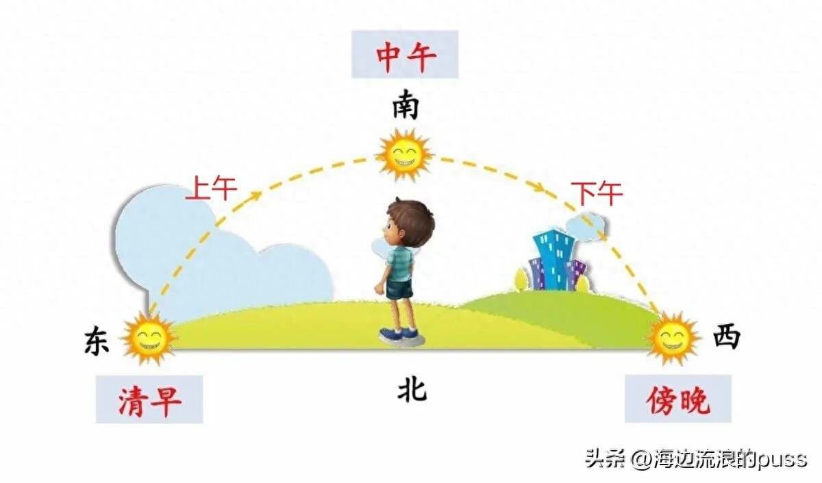 东南西北到二十四方位是怎么来的？聊一聊中国方位文化