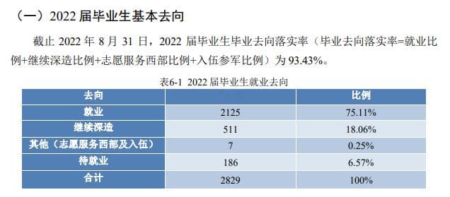 北京信息科技大学近三年就业率及就业前景分析