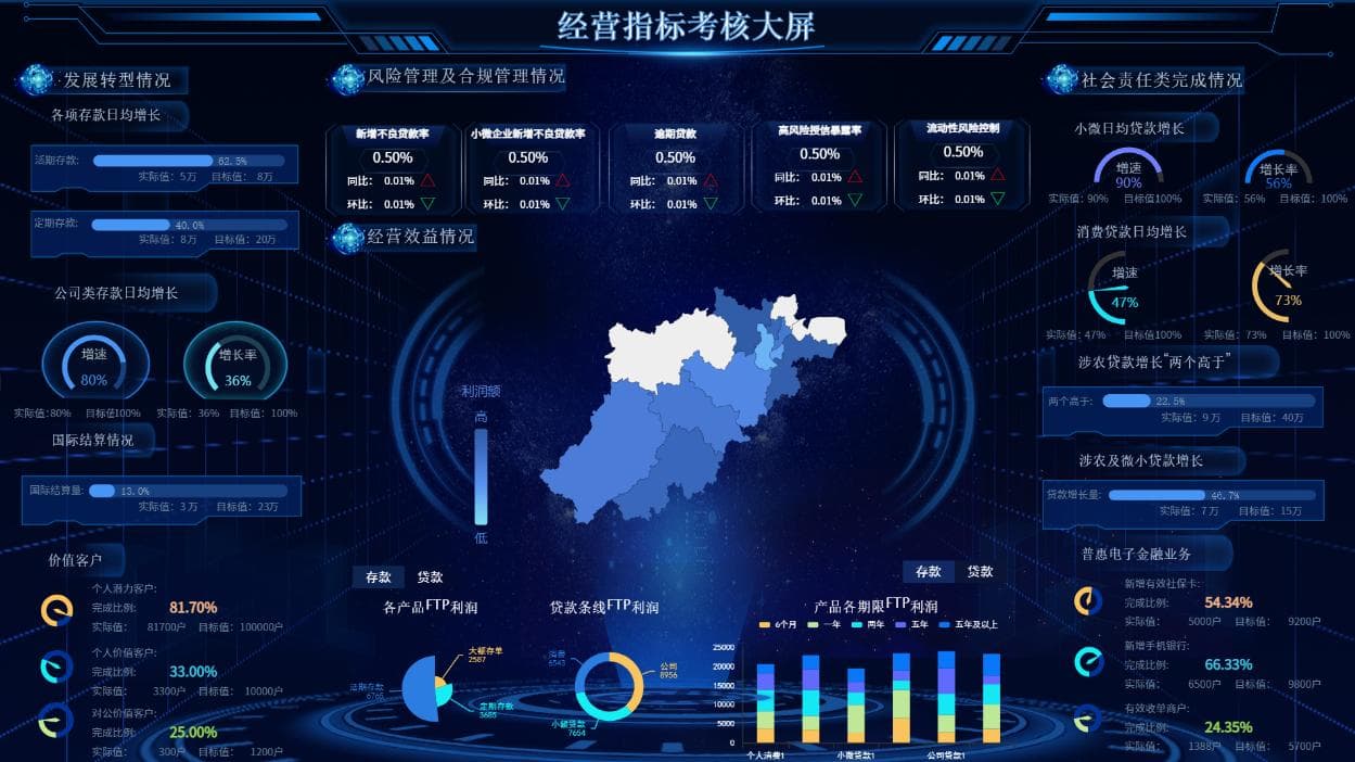 成功案例分享：大数据可视化的应用实例