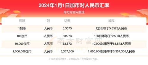 加币兑换人民币汇率,“加币起舞，人民币应战：汇率波动背后的故事”