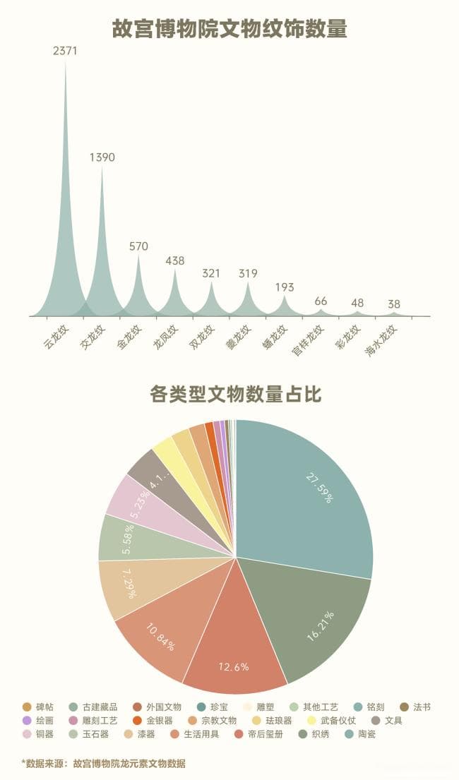 八万条数据背后的龙图腾传承传播图景