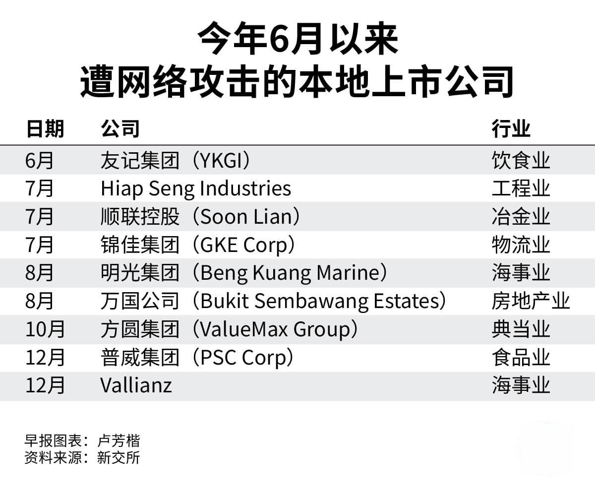 一周两上市公司遭网袭 海事及食品企业称不影响业务