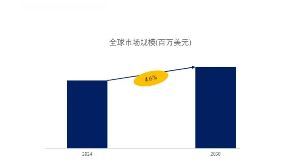 2025年硫酸亚铁行业现状分析：硫酸亚铁全球市场需求量增长至897.75万吨