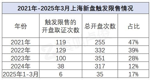 上海2026年将迎3.3万套新房解禁，楼市将如何变化？