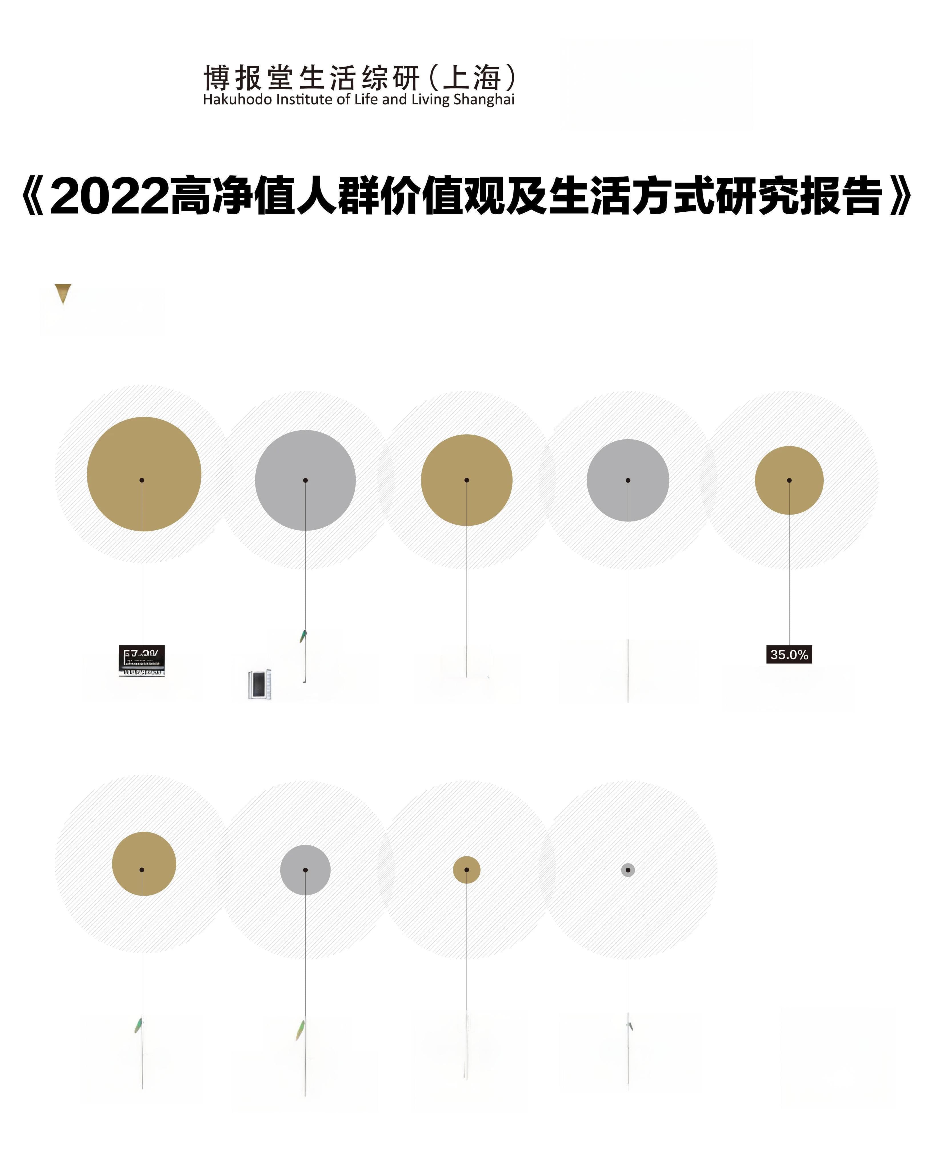 高净值人群：消费升级的新引擎