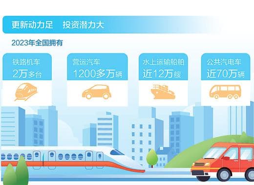 各地推动交通运输大规模设备更新 激发发展新动能
