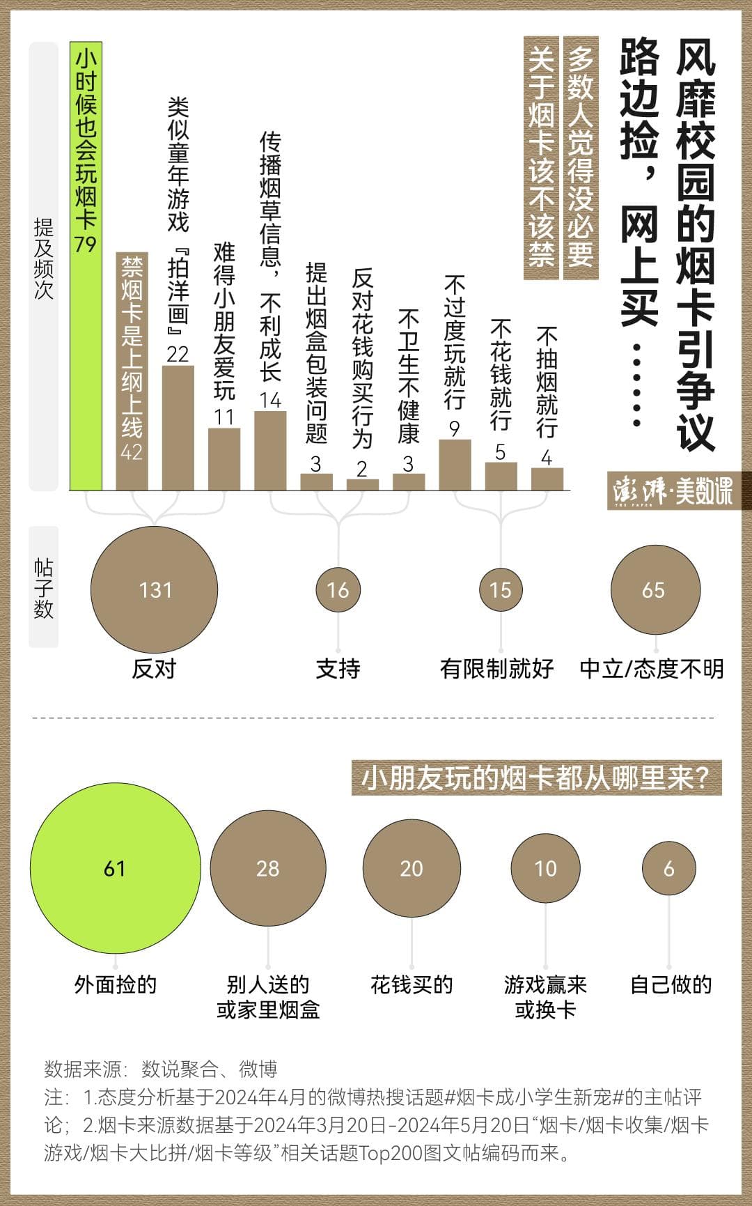 从“烟卡”风潮看青少年控烟：国际已用“恶心图”警示