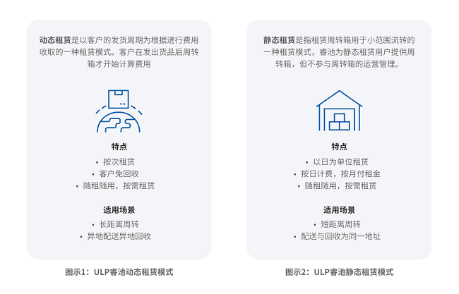 标准化与数智化赋能循环包装集约化租赁：全链路协同降碳引领产业绿色转型
