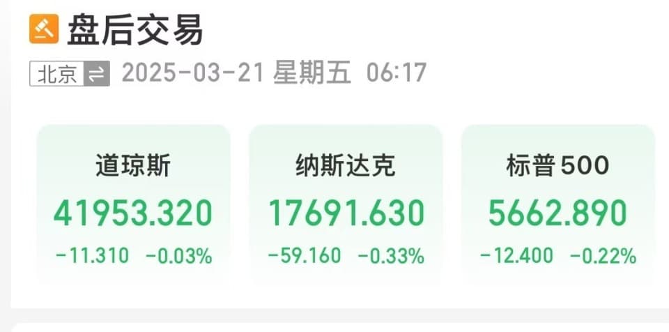 美联储：美经济前景不确定性增加！美股三大指数集体收跌！这只中概股大涨近4%