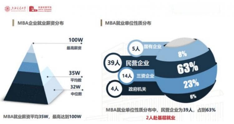 MBA vs MPA，哪个含金量更高？公务员到底该怎么选？