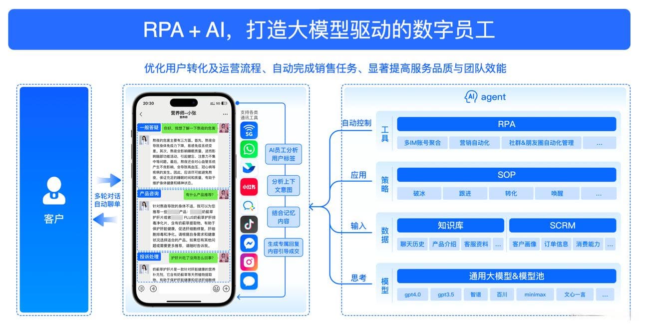 AI Workflow持续创新与优化的艺术
