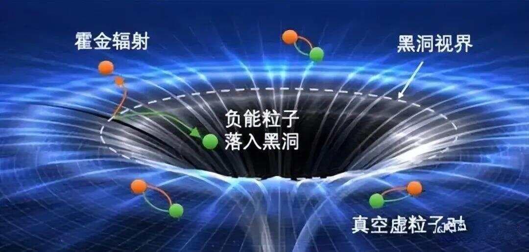 霍金辐射理论：黑洞也会“蒸发”
