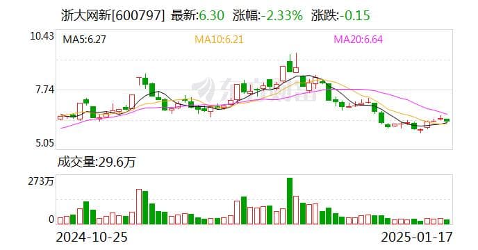 浙大网新：预计2024年亏损5000万元-7000万元