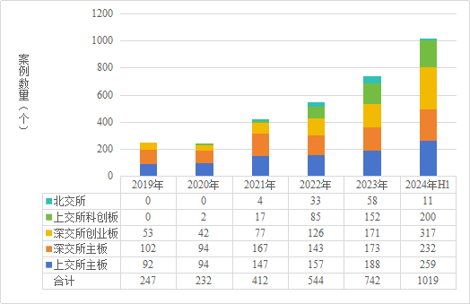 上市公司市值管理创新实践及其高质量发展路径研究