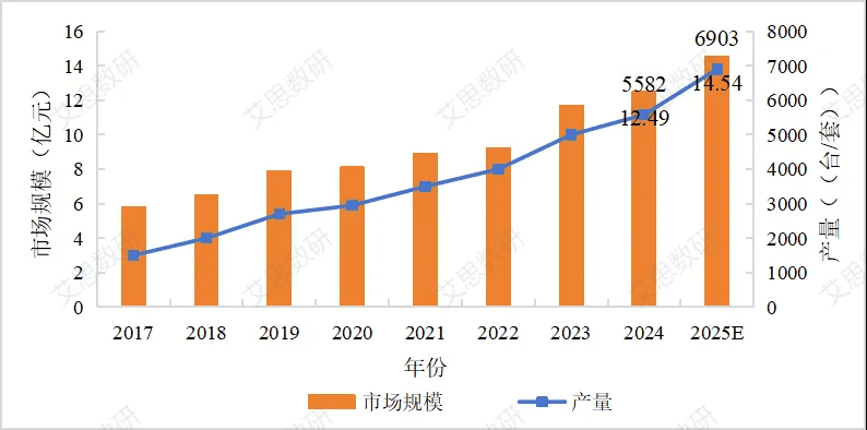 一文详解水下机器人的产业发展现状及趋势分析