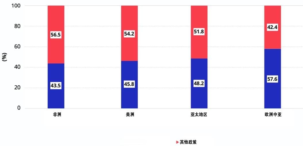 构建数字化和人工智能赋能教育系统需要三个思维模式转变