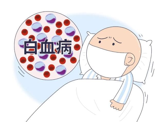 2024年白血病概述及流行病学数据全景