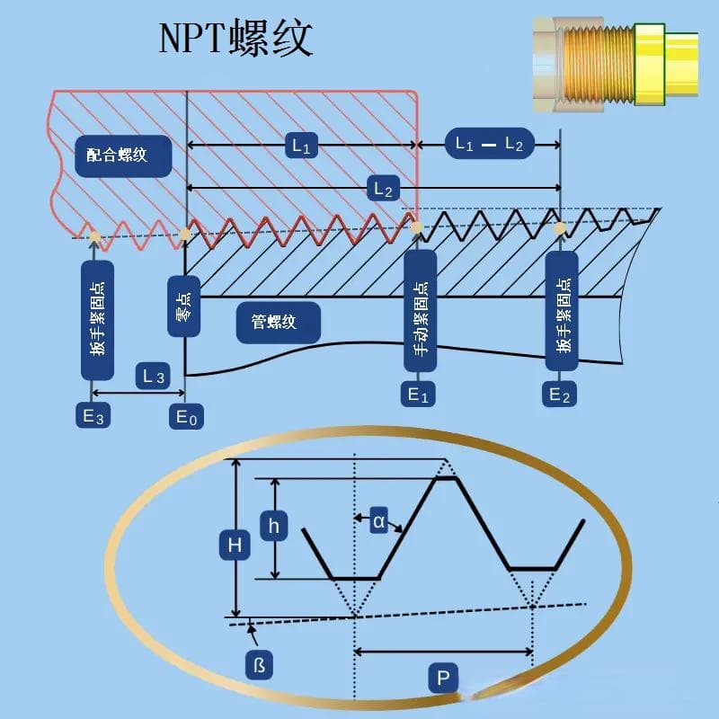 NPT螺纹详解