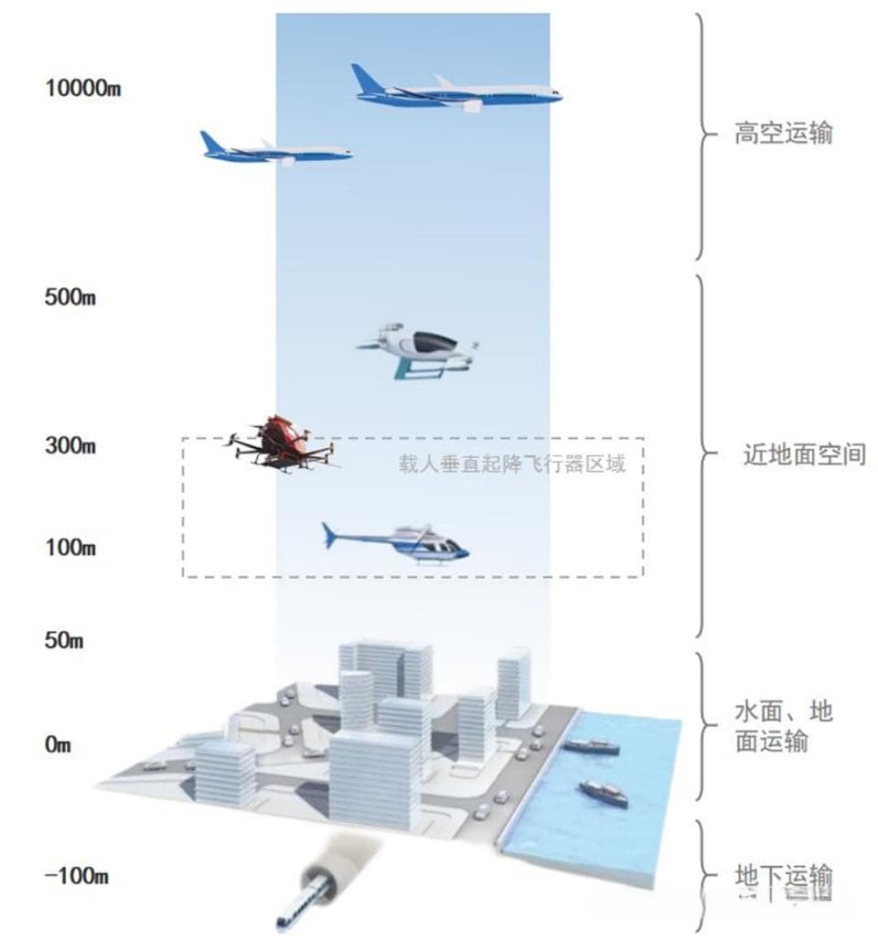 飞行汽车｜HiL与GNSS技术在低空经济中的崛起？