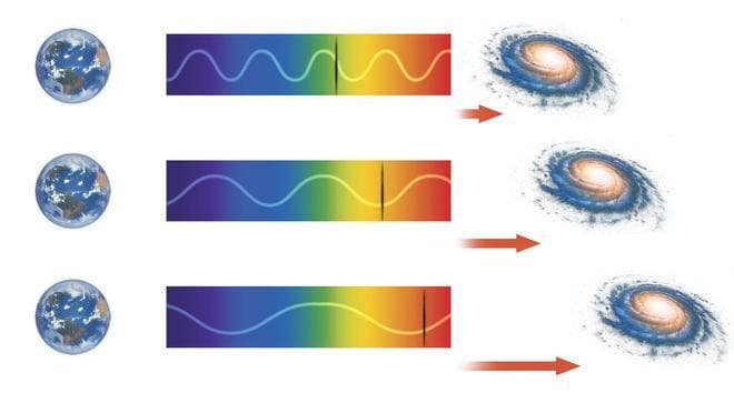 量子化红移：重新定义红移与宇宙膨胀的关系