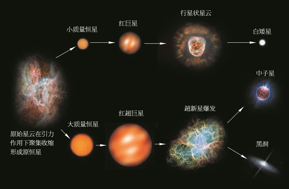 宇宙的起源与演化：从大爆炸到暗能量