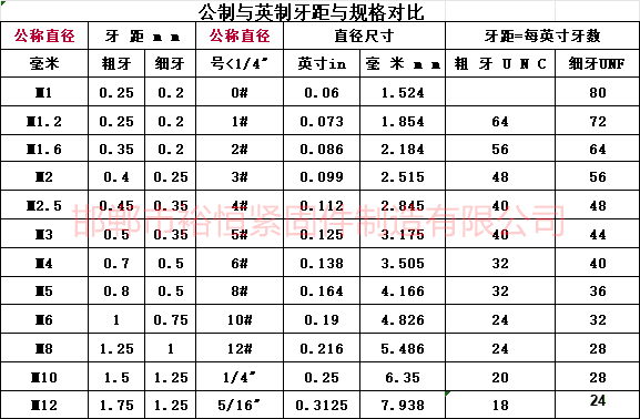 深入解析：螺栓螺纹牙距的区别与计算方法