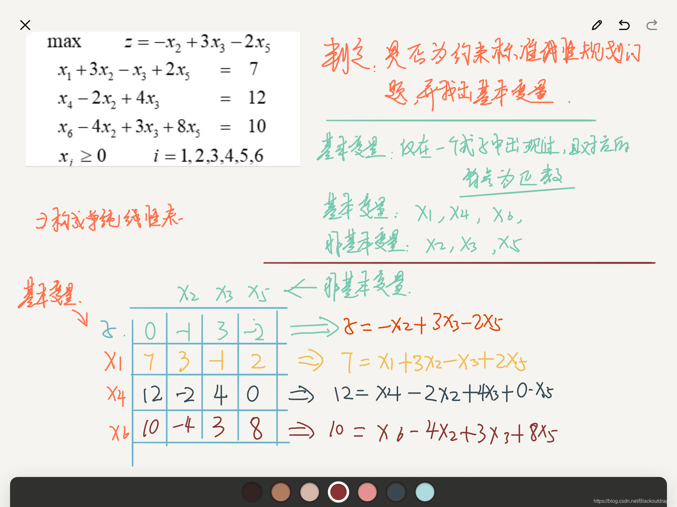 算法设计与分析——线性规划——单纯形算法